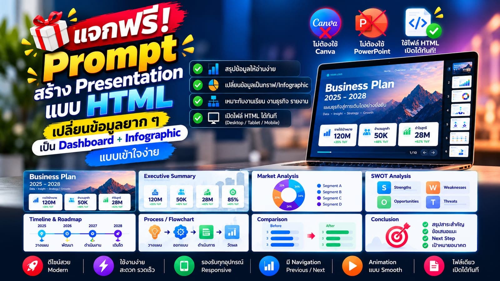 Prompt สร้าง Presentation ในแบบ HTML