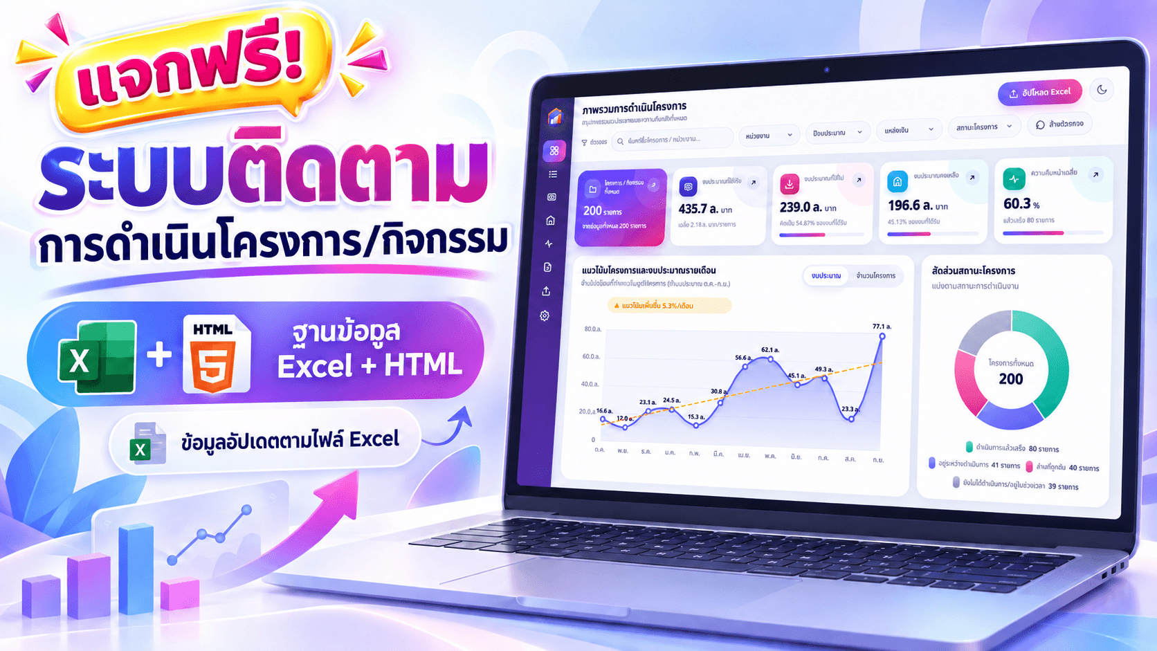 ระบบติดตามการดำเนินโครงการ/กิจกรรม